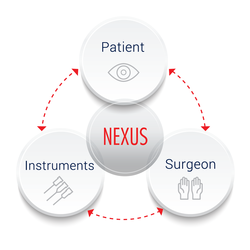 EVA Nexus System